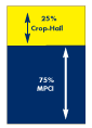 Production Crop-Hail Plan